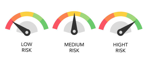 Risk rate concept with flat design speedometer. Vector illustration